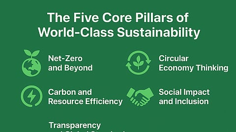 Building the Future: The Five Core Pillars of World-Class Sustainability