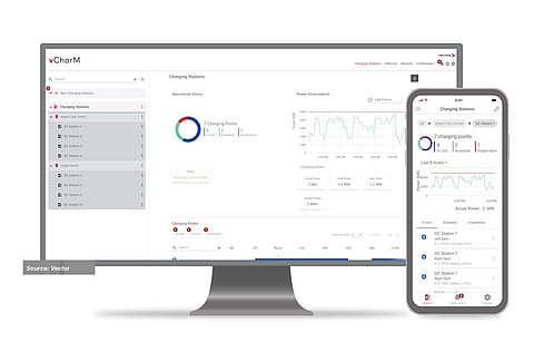Load management: Vector Informatik’s vCharM solution supports static and dynamic load management with flexible tariff considerations. (Source: Vector Informatik)