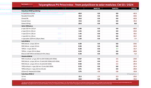 Price Index_Dec_W50