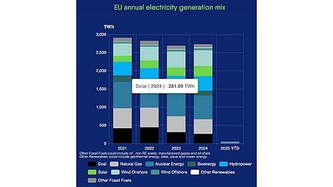 Eurelectric