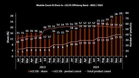 22.5 percent efficiency band 2024
