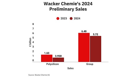 Wacker