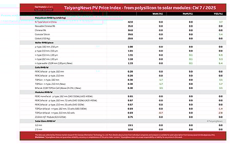 Price Index W7