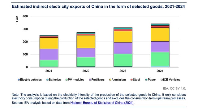 Solar PV To Meet Close To 50% Of Global Electricity Demand Growth ...