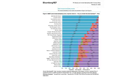 JinkoSolar Bankability BNEF