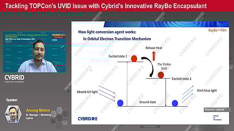 Dual effect: Cybrid’s light conversion film, RayBo, which converts UV light into the blue spectrum, offers 2 key advantages for HJT technology – it mitigates UVID in HJT cells while simultaneously enhancing performance. (Source: Cybrid Technologies)