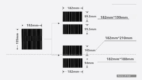 One size fits all: JA Solar smartly uses one wafer size of 182 × 199 mm to produce 3 different sizes of rectangular wafer sizes that, in turn, allow it to make 5 different module configurations. (Source: JA Solar)