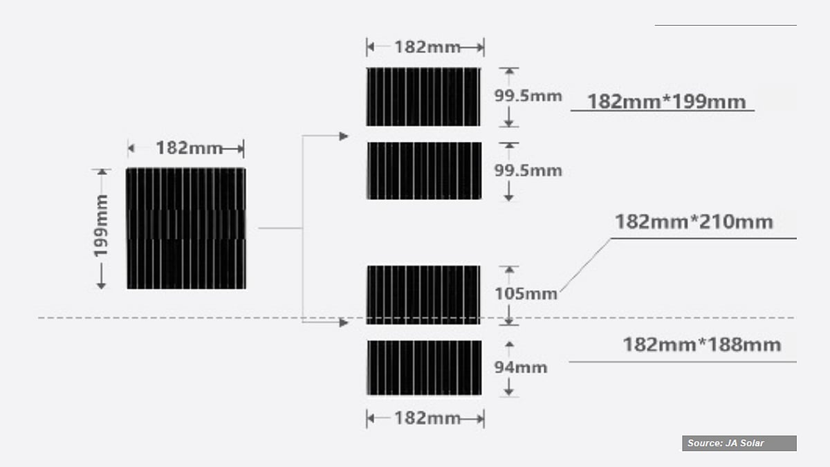High-Efficiency TOPCon Modules Built On Rectangular Wafers