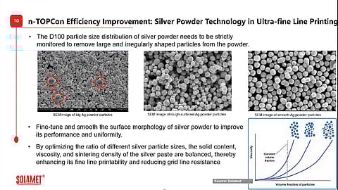 Silver surface matters: Solamet underscores that the surface morphology and size of silver particles play a considerable role in the quality of the contact formation. (Source: Solamet)