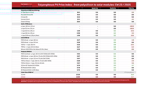 Price Index CW23