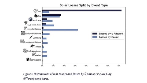 kWh Analytics