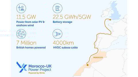 Morocco-UK Power Project