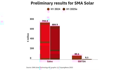 SMA Solar