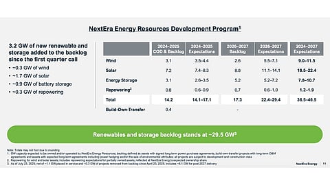 NextEra