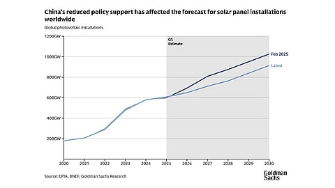 Goldman Sachs Research
