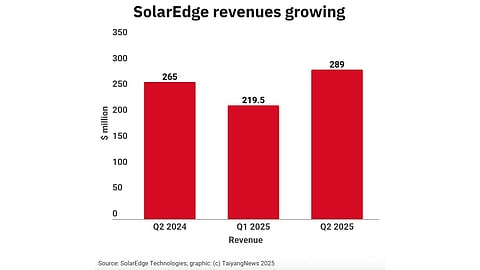 SolarEdge