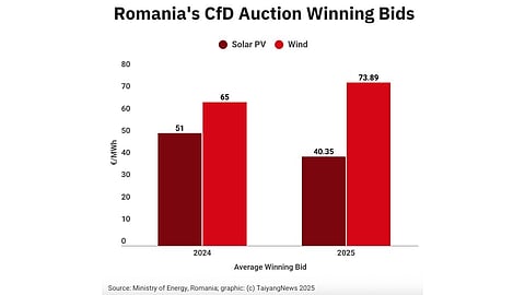 Romania