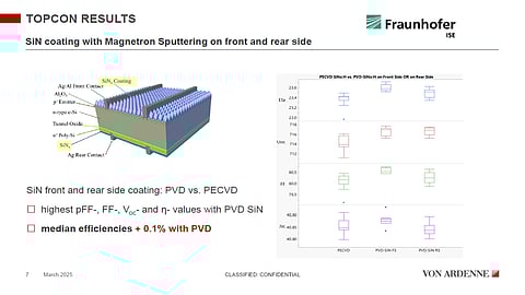VON ARDENNE_PVD_TOPCon_Cell Production