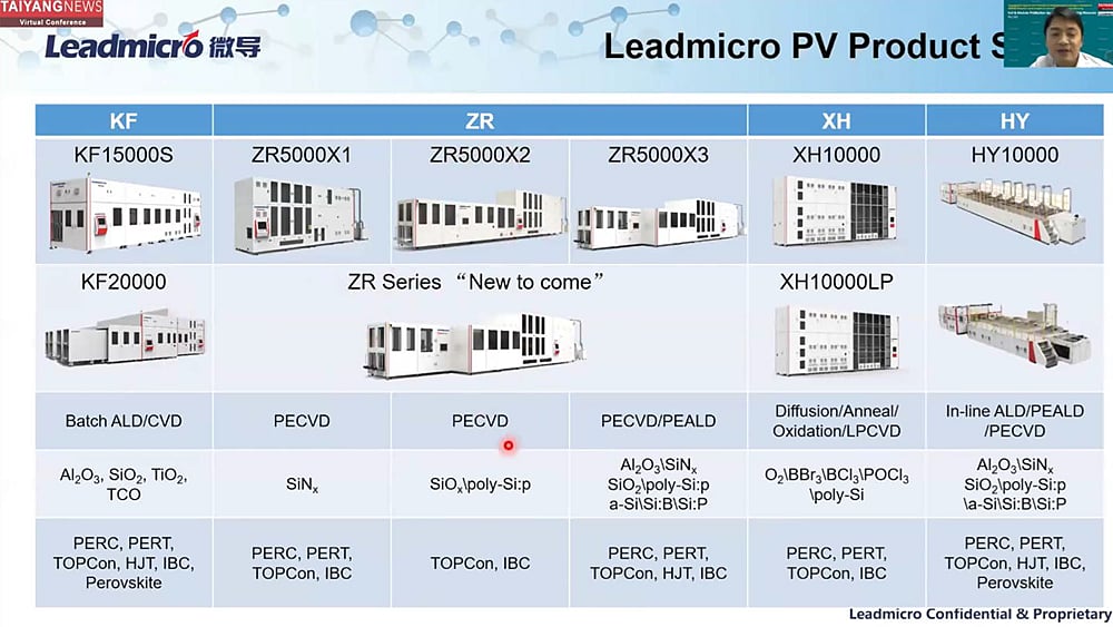 SiNx Deposition Systems For Silicon Nitride Deposition