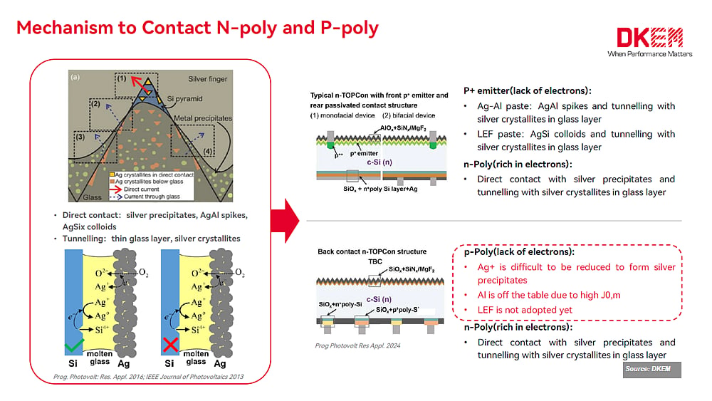 Emitter And Fine-Line Optimization In Metallization
