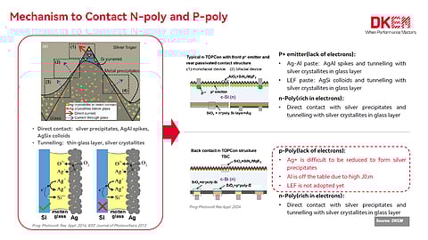 BC Metallization: DKEM detailed the unique challenges of metallizing back-contact cells, including poly paste optimization and simultaneous dual-side firing, highlighting adjustments in frit chemistry and firing profiles. (Source: DKEM)