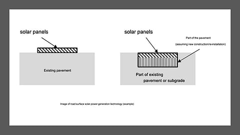 Road surface solar PV