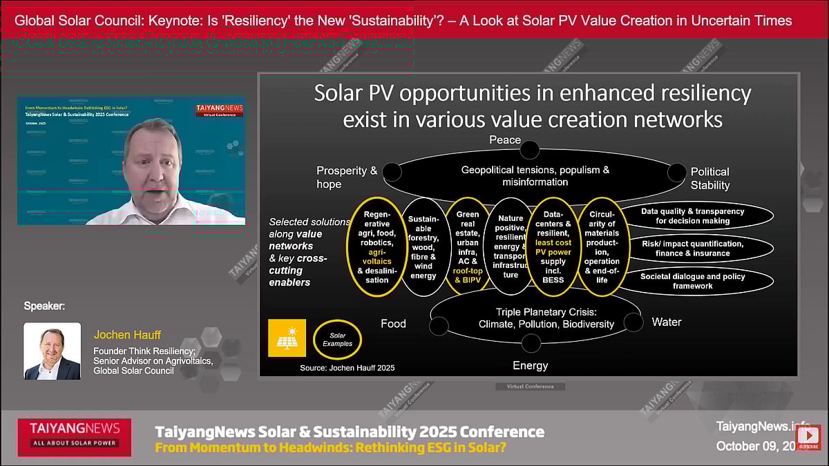 Resiliency As A Framework For Navigating Uncertainty In Pv