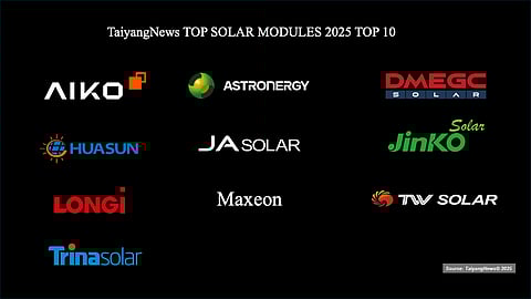 TOP 10 by Consistency: TaiyangNews’ TOP SOLAR MODULES rankings highlight manufacturers with at least 6 months of TOP 10 presence in a calendar year.