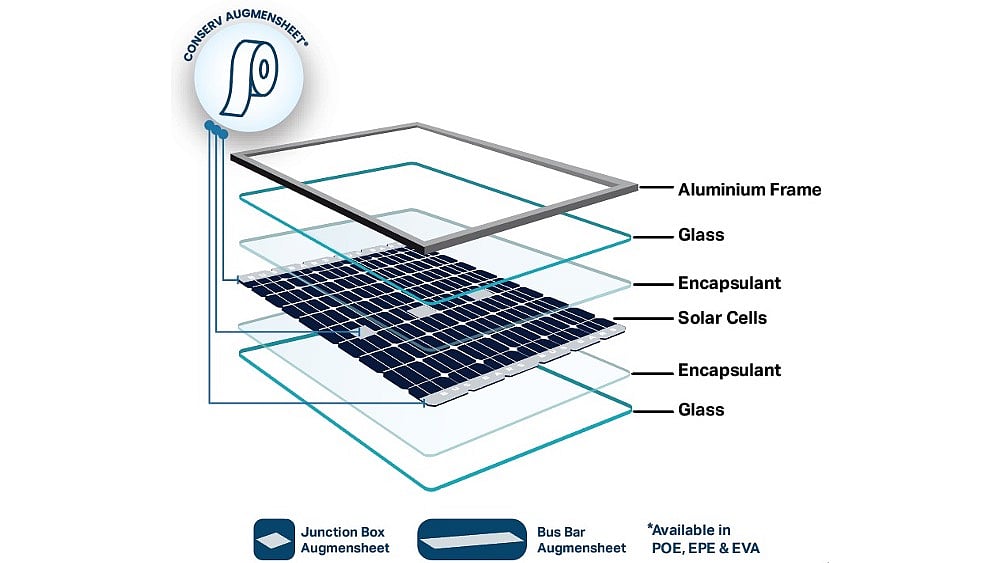 RenewSys Launches New Sheet Encapsulant For Solar Modules