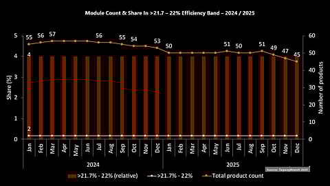 n_tec_module count and share_third_band_2025