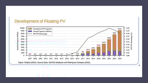 IEA PVPS graph showing floating PV development