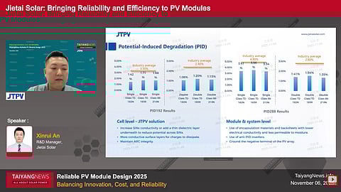 At the TaiyangNews Reliable PV Module Design 2025 conference, JTPV presented cell-level strategies to mitigate UV-induced degradation, damp heat corrosion, and different forms of PID in n-type modules. (Photo Credit: TaiyangNews)