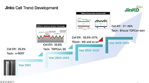 Industrial TOPCon Solar Cells Reach 26.6% Efficiency