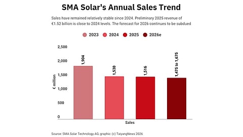 SMA Solar