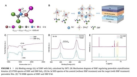 GCL SI publishes perovskite tandem cell research breakthroughs
