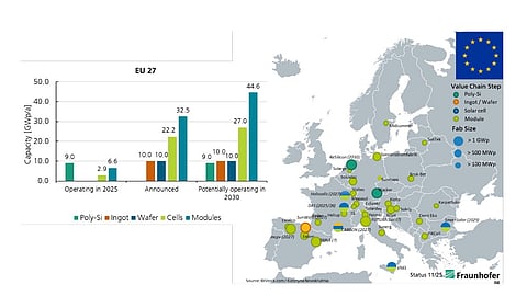 EU Solar Manufacturing