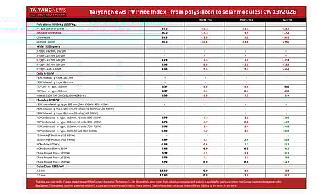 Price Index CW13 2026
