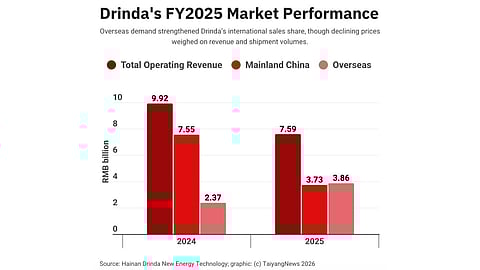 Drinda FY2025