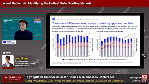 Wood Mackenzie’s Juan Monge explains the near-term uplift in Europe’s distributed solar outlook amid shifting energy prices. (Photo Credit: TaiyangNews)