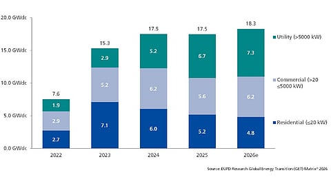EUPD Research Germany