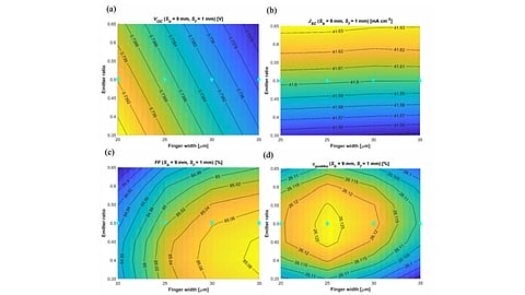 DAS Solar and Martin Green Team Unveil Paths to Enhance TBC Cell Efficiency and Reduce Costs