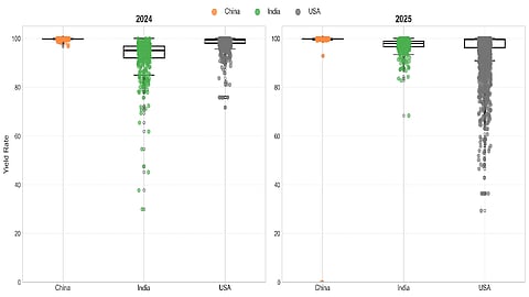 Quality inspections across global PV manufacturing lines reveal defect patterns from production processes to final module testing. (Photo Credit: Intertek CEA)