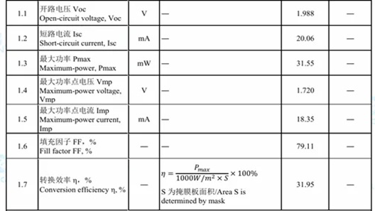 Risen Energy’s Perovskite-HJT Tandem Cell Record Efficiency