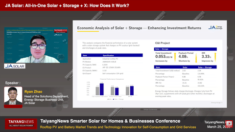 Integrated solar and storage systems are being positioned to manage risks across design, operation, and energy management stages. (Photo Credit: TaiyangNews)