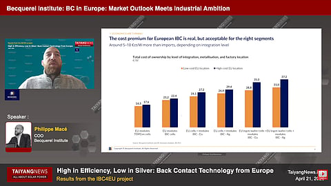 Philippe Macé of the Becquerel Institute outlines how economics, market segments, and policy frameworks together shape the pathway for back-contact manufacturing in Europe. (Photo Credit: TaiyangNews)