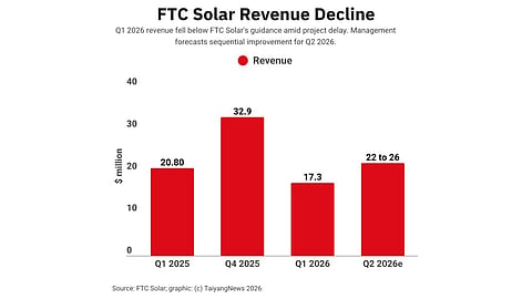 FTC Solar