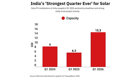 Mercom India 