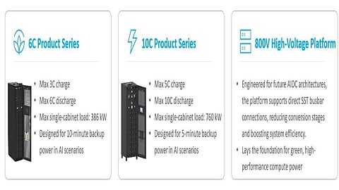 Sunwoda's latest AIDC product lineup.