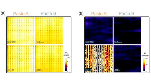 Acid exposure caused severe electrical degradation in the Pb/B-rich Paste A system, while the Ba/Zn-modified Paste B maintained stable contact performance 