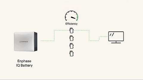 Enphase's latest PowerMatch technology.